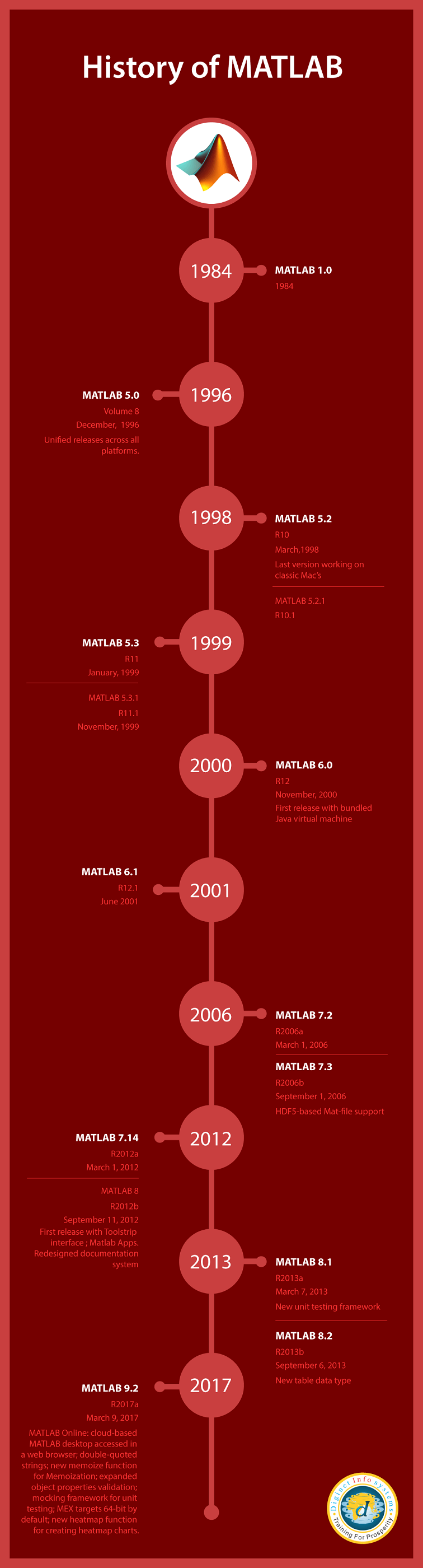 MATLAB