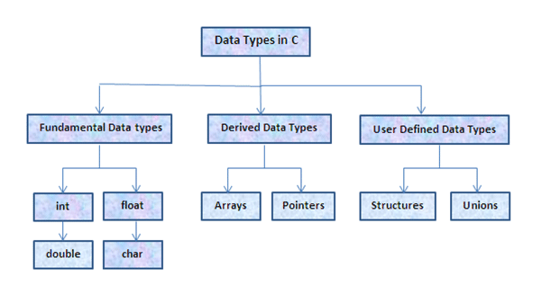 Datatype