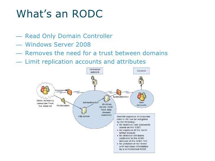 RODC