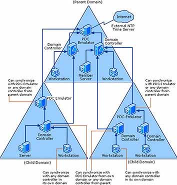 adding-child-domain2