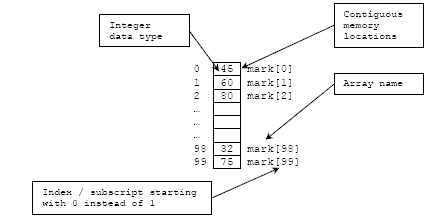 array