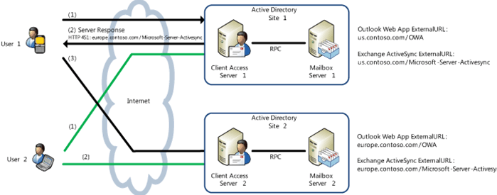 connect-activeserver