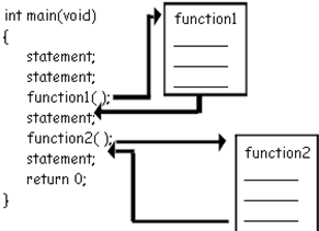 function