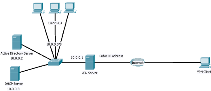 setup-vpnserver